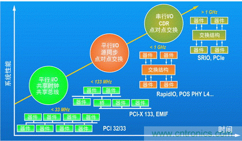 如何增強(qiáng)DSP協(xié)處理能力有哪些應(yīng)用？