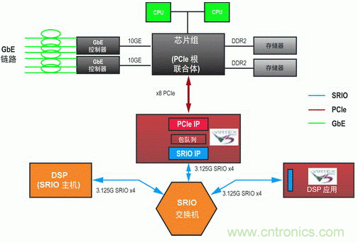 如何增強(qiáng)DSP協(xié)處理能力有哪些應(yīng)用？