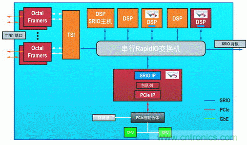 如何增強(qiáng)DSP協(xié)處理能力有哪些應(yīng)用？