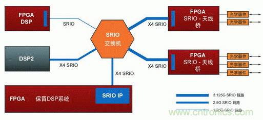 如何增強(qiáng)DSP協(xié)處理能力有哪些應(yīng)用？