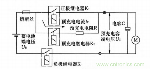 分析電機控制器為何要預(yù)充電電路及電路設(shè)計、失效