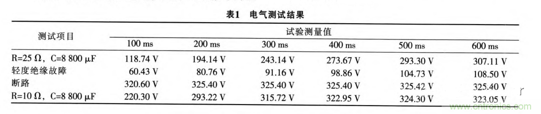 分析電機控制器為何要預(yù)充電電路及電路設(shè)計、失效