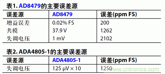如何設(shè)計(jì)高電壓范圍的揚(yáng)聲器輸出電流監(jiān)控電路？
