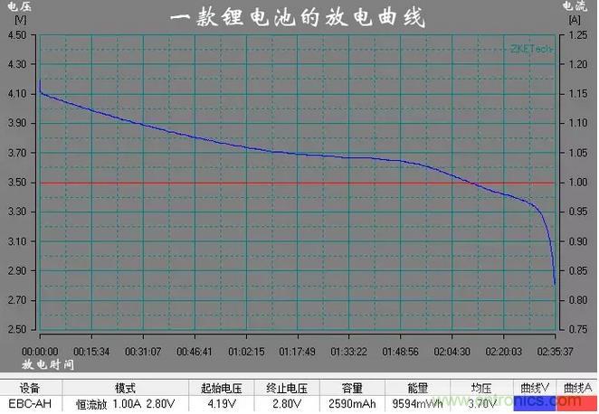 電池電壓偵測(cè)電路“踩坑”：分壓電阻的精度竟然是5%，不是1%