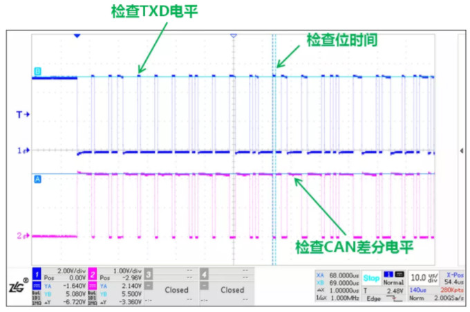 CAN接口異常如何分析？看這篇就夠了