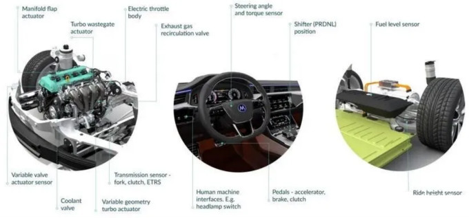 Melexis第三代Triaxis磁傳感器助推應(yīng)用創(chuàng)新，車載爆款一觸即發(fā)
