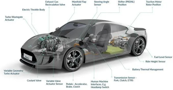 Melexis第三代Triaxis磁傳感器助推應(yīng)用創(chuàng)新，車載爆款一觸即發(fā)