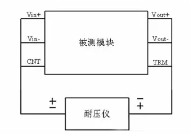 隔離電源和非隔離電源的區(qū)別，小白必讀！