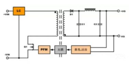 隔離電源和非隔離電源的區(qū)別，小白必讀！