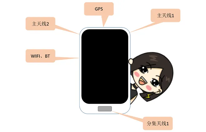 天線隔離度都有哪些問(wèn)題需要我們關(guān)注？