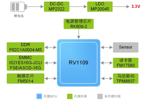 指紋容易被復(fù)制？指靜脈識別它來了