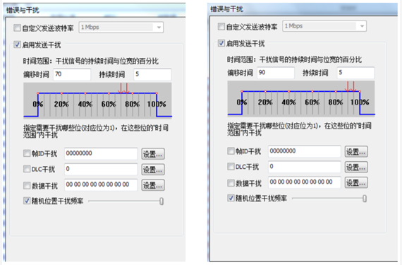 為什么CAN一致性測(cè)試中這幾項(xiàng)如此重要？