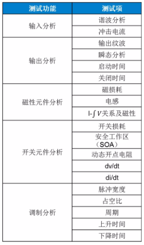 板子上的MOSFET莫名炸機，多半是這個原因！