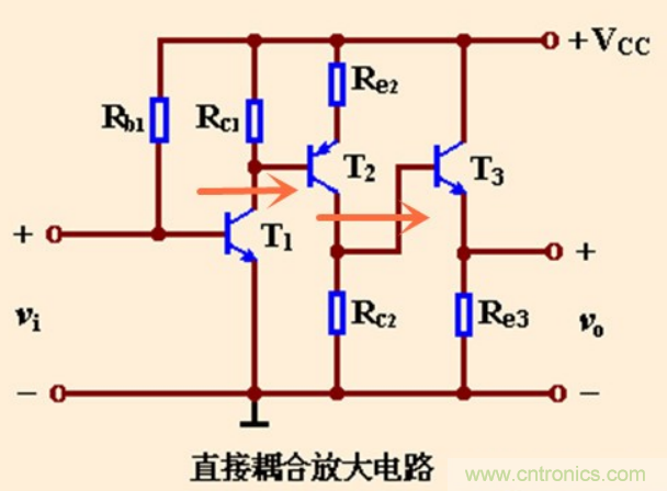 解惑：耦合在電路中的作用？為什么需要耦合？