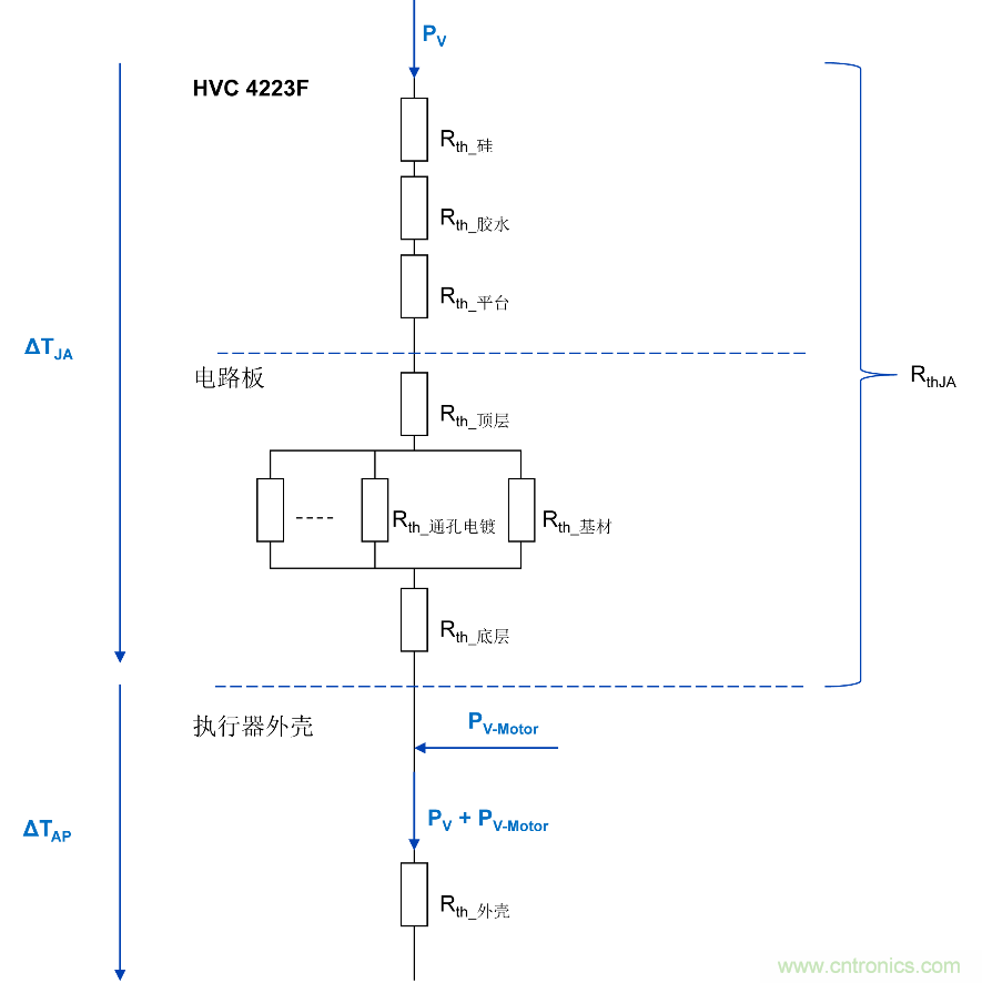 如何優(yōu)化嵌入式電機(jī)控制系統(tǒng)的功率耗散和溫度耗散？