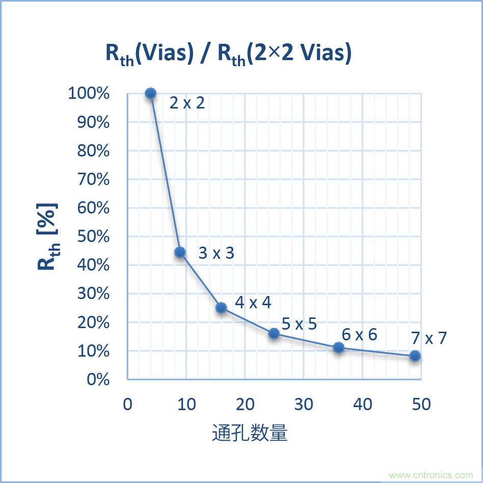 如何優(yōu)化嵌入式電機(jī)控制系統(tǒng)的功率耗散和溫度耗散？