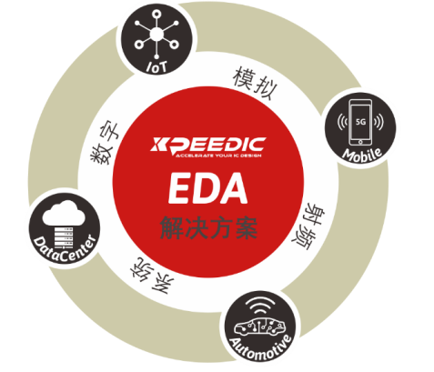 芯和半導(dǎo)體參展DesignCon2021大會(huì)，發(fā)布高速仿真EDA 2021版本
