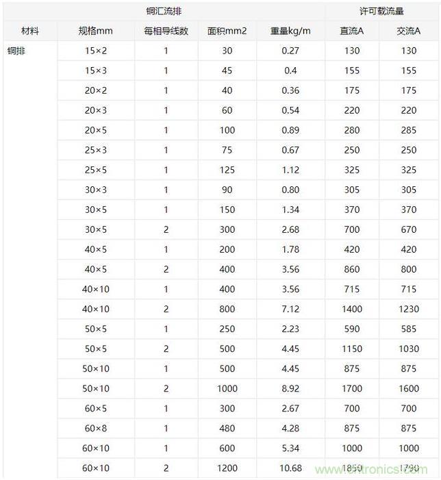 什么樣的PCB才能承受住100 A的電流？