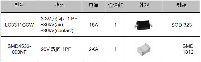 伺服電機(jī)驅(qū)動(dòng)接口、電源保護(hù)方案
