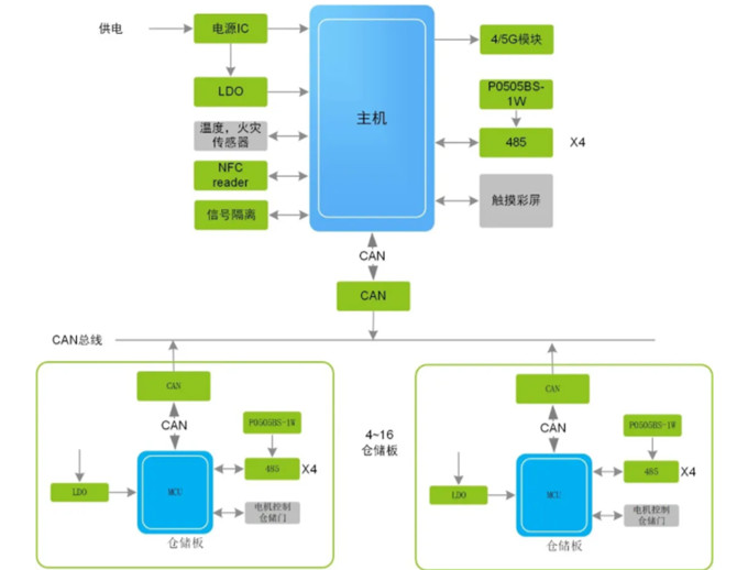 換電柜迎來新風(fēng)口，它真的安全嗎？