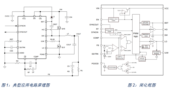 如何治愈電動(dòng)單車?yán)m(xù)航焦慮？DC/DC轉(zhuǎn)換器技術(shù)有良方