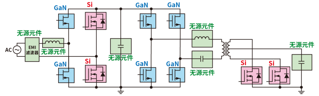 使用SiC/GaN功率半導(dǎo)體，提高功率轉(zhuǎn)換效率，無源元件的技術(shù)進步很重要！