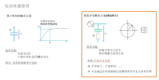 艾邁斯歐司朗引領(lǐng)HOD技術(shù)創(chuàng)新，提升駕駛安全