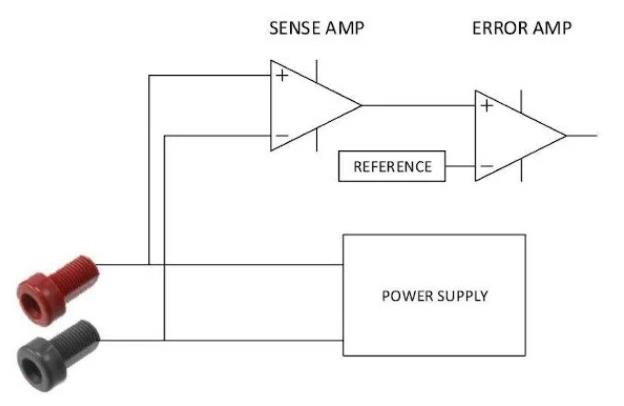 遙感新技術助力電源測試和測量系統(tǒng)，問題迎刃而解