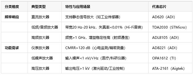 電壓放大器：定義、原理與技術應用全景解析