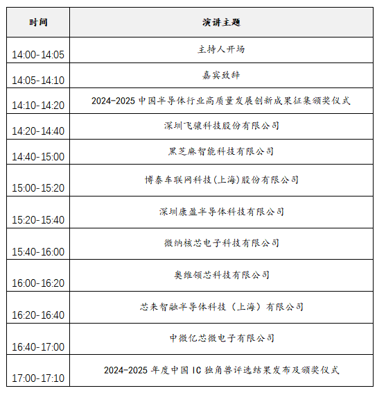 2025中國IC獨(dú)角獸論壇滬上啟幕，賦能半導(dǎo)體產(chǎn)業(yè)新未來