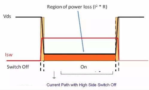 如何選擇電源系統(tǒng)開關控制器的 MOSFET？