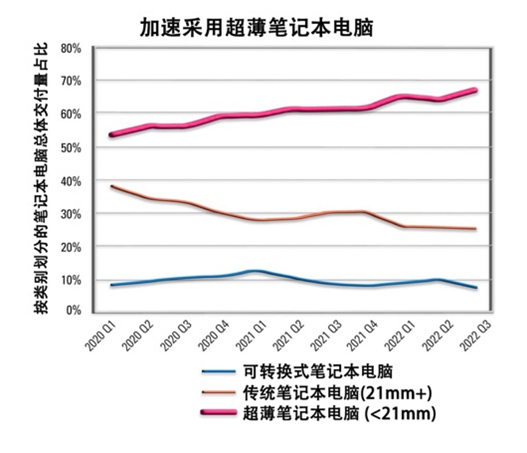 如何解決超薄筆記本電腦的音頻挑戰(zhàn)？