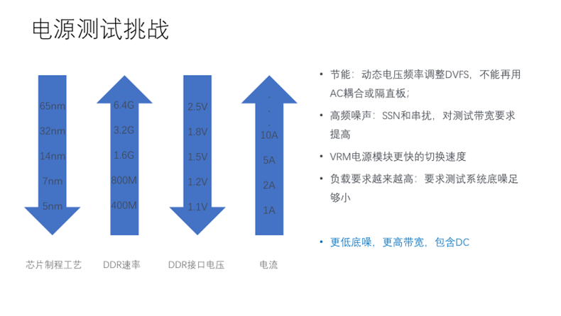 【泰享實(shí)測之水哥秘笈】：干貨分享，深度講解電源完整性設(shè)計(jì)和測試