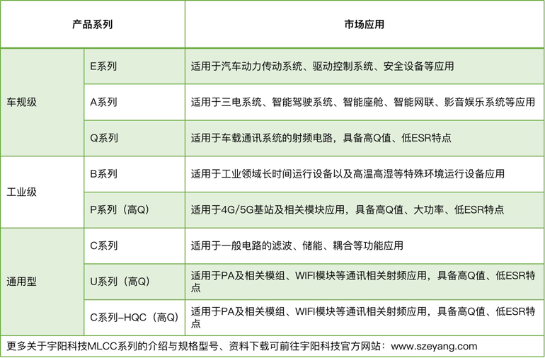 宇陽(yáng)科技董事長(zhǎng)周春華：篤行不怠，雖遠(yuǎn)必至，專注國(guó)產(chǎn)MLCC高端化