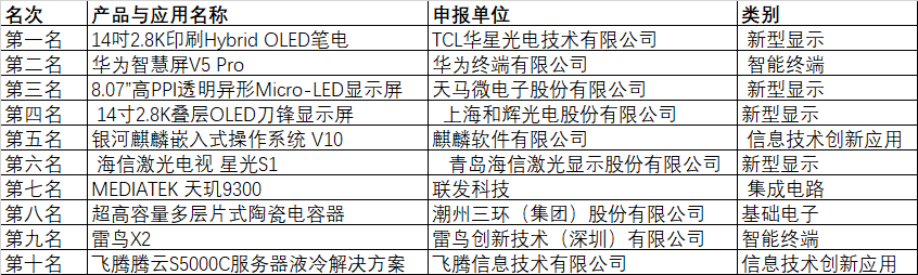 CITE2024創(chuàng)新金獎(jiǎng)&創(chuàng)新獎(jiǎng)獲獎(jiǎng)名單公布！