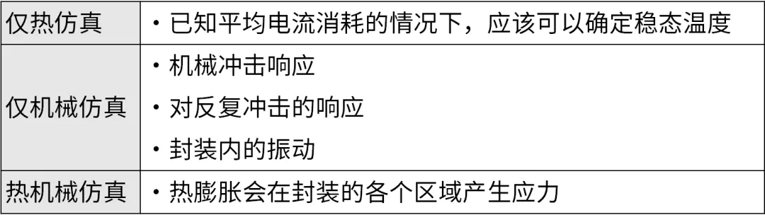 芯片封裝需要進(jìn)行哪些仿真？