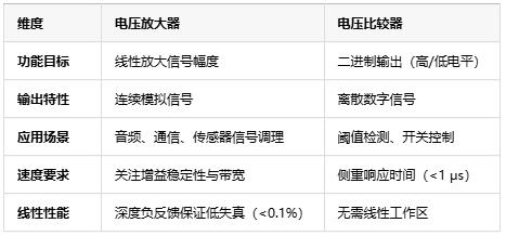 電壓放大器：定義、原理與技術應用全景解析