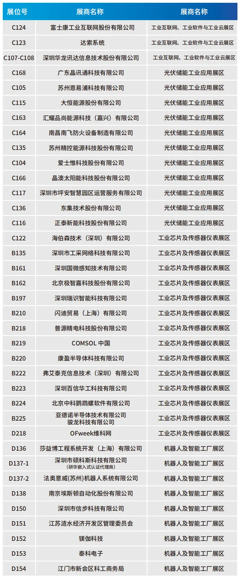 2025深圳智能工業(yè)展倒計(jì)時(shí)：華為、大族、富士康等名企齊聚（附超全參觀攻略）
