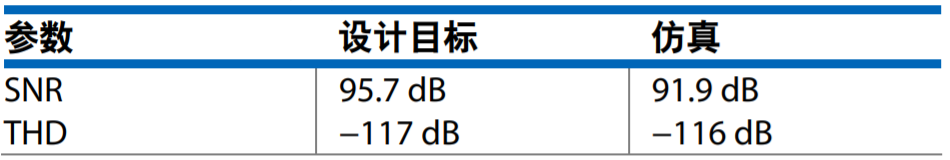 真雙極性輸入、全差分輸出ADC驅(qū)動(dòng)器設(shè)計(jì)