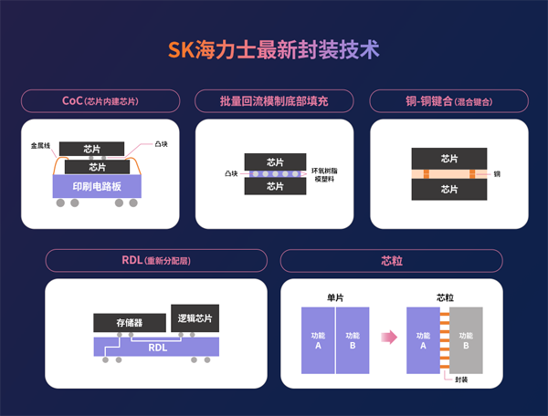 異構(gòu)集成時代半導體封裝技術(shù)的價值