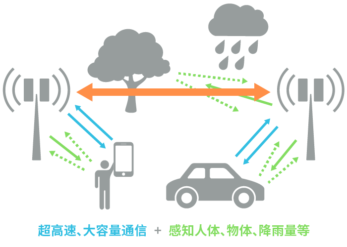 具備“通信+傳感”性能，B5G/6G時代，太赫茲波備受期待！