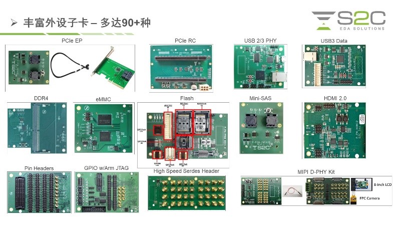 BYO、FPGA開發(fā)板與商用，一文詳解各類原型驗證