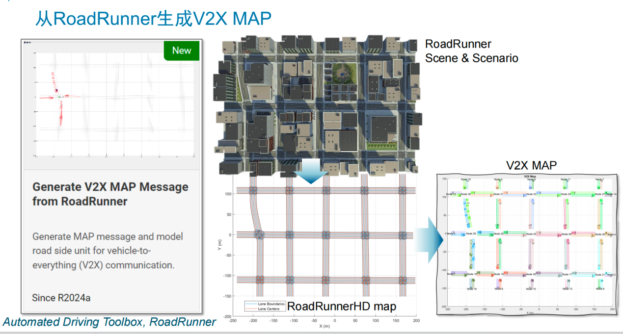 V2X 技術(shù)提速，鋪平高階自動(dòng)駕駛發(fā)展之路