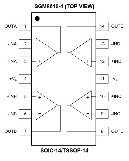 8.5MHz對決1MHz！國產(chǎn)運放挑戰(zhàn)ADI老將，醫(yī)療電子誰主沉?。? width=