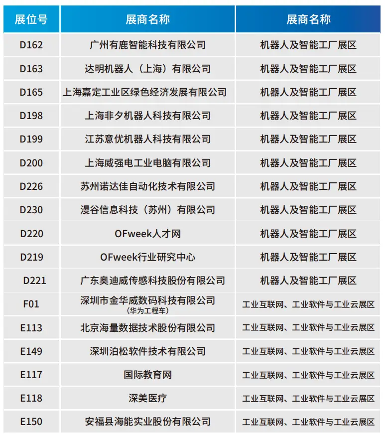 2025深圳智能工業(yè)展倒計(jì)時(shí)：華為、大族、富士康等名企齊聚（附超全參觀攻略）
