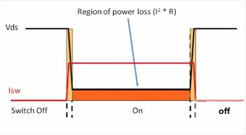 如何選擇電源系統(tǒng)開關控制器的 MOSFET？