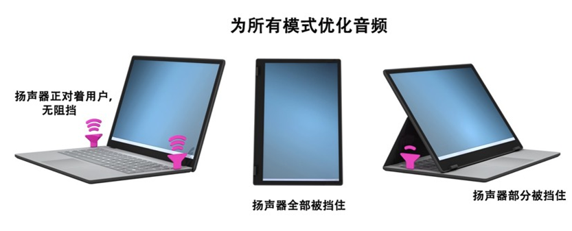 如何解決超薄筆記本電腦的音頻挑戰(zhàn)？