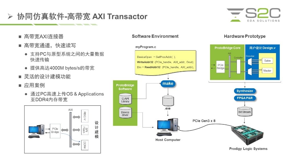 BYO、FPGA開發(fā)板與商用，一文詳解各類原型驗證