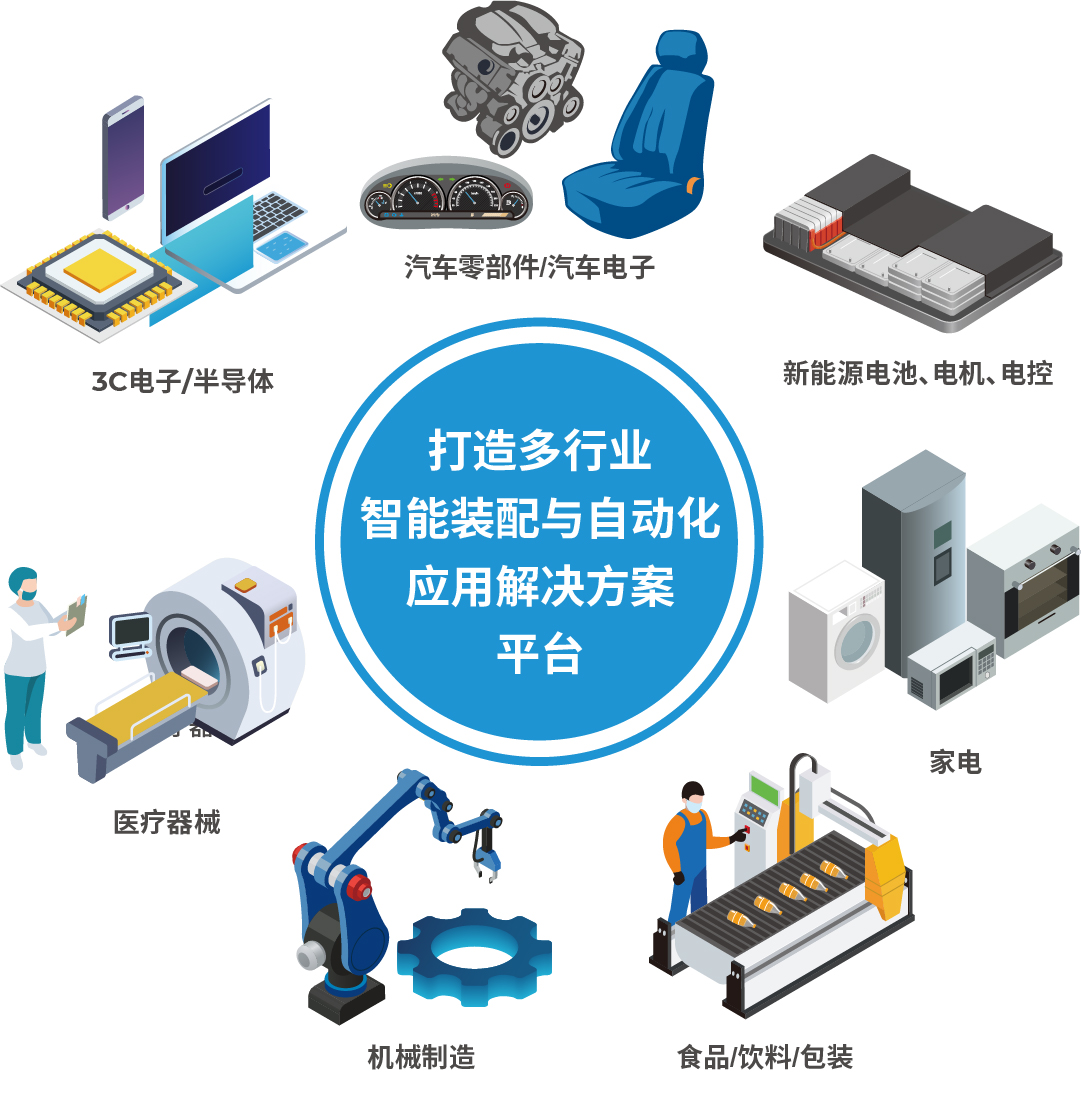 AHTE 2025展位預(yù)訂正式開(kāi)啟——促進(jìn)新技術(shù)新理念應(yīng)用，共探多行業(yè)柔性解決方案