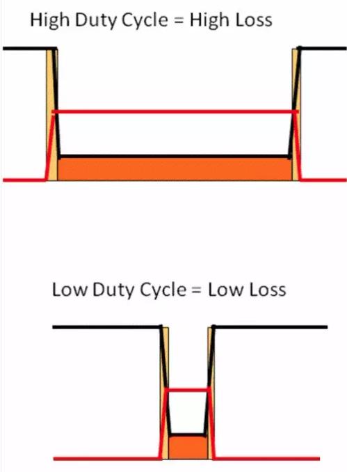 如何選擇電源系統(tǒng)開關控制器的 MOSFET？